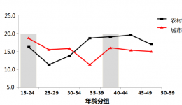 如何預(yù)防宮頸癌？瀘州市婦幼保健院專家為你解答！